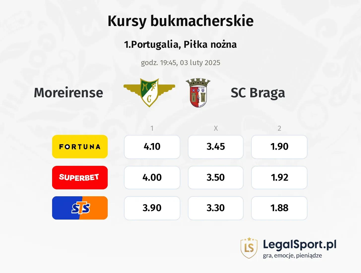 Moreirense - SC Braga typy, kursy