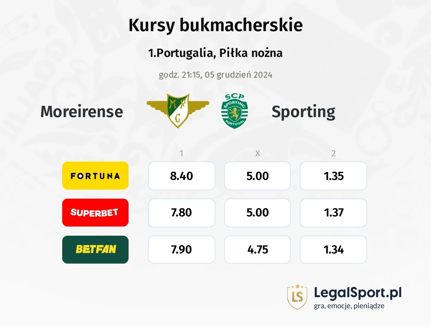 Moreirense - Sporting promocje bonusy na mecz