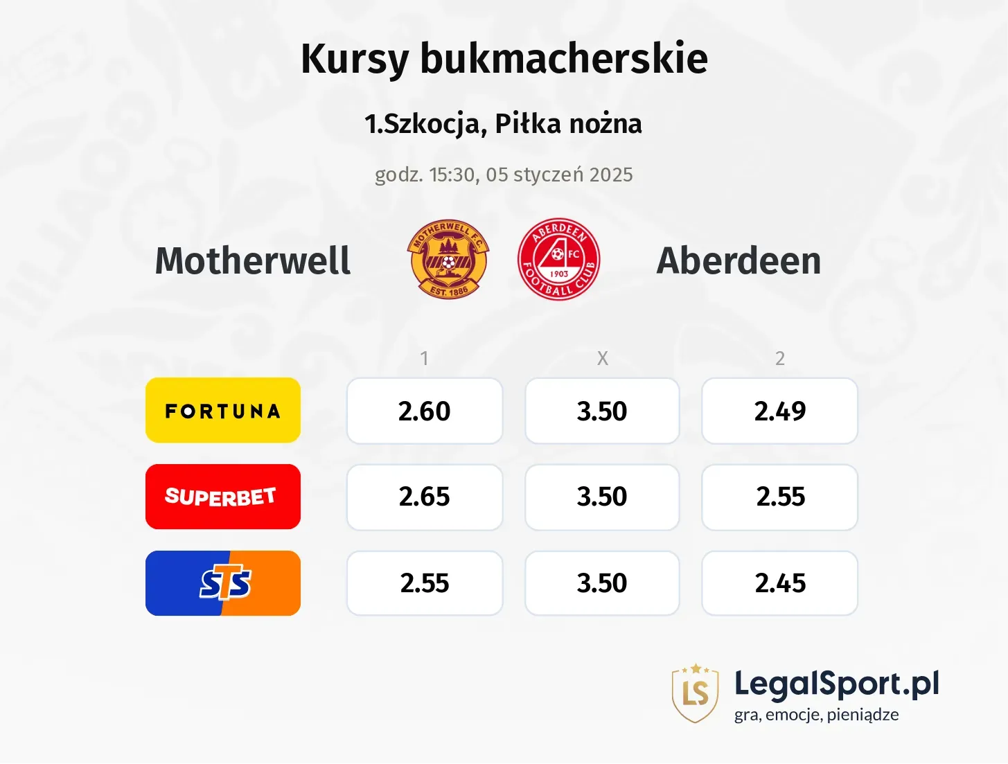 Motherwell - Aberdeen promocje bonusy na mecz