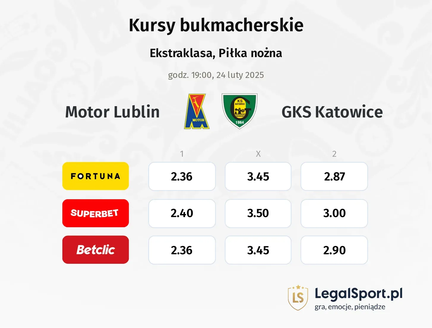 Motor Lublin - GKS Katowice typy, kursy