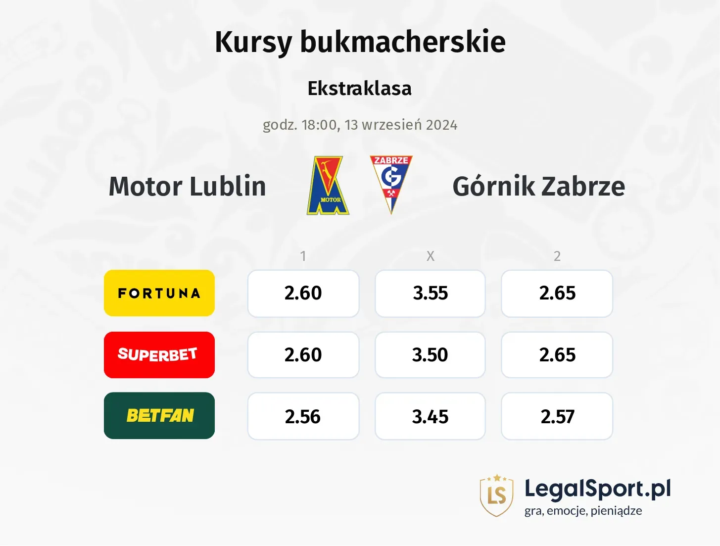 Górnik Zabrze - Motor Lublin typy, kursy