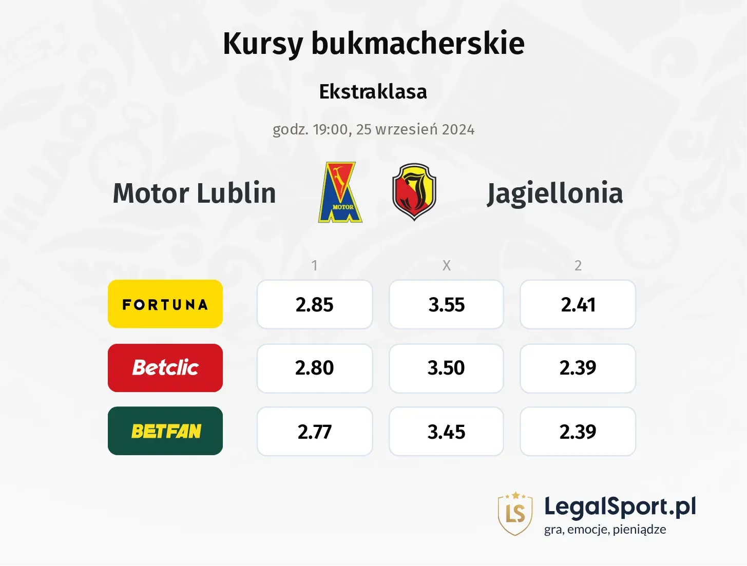 Motor Lublin - Jagiellonia typy, kursy 25.09, godz. 19:00