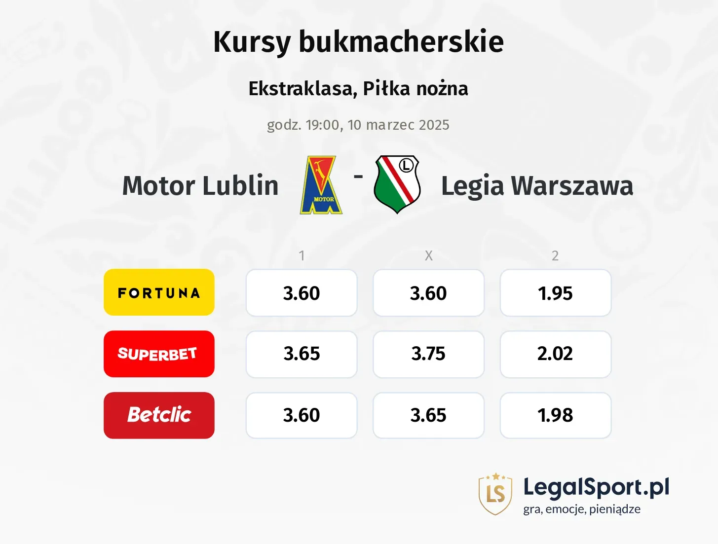 Motor Lublin - Legia Warszawa typy, kursy