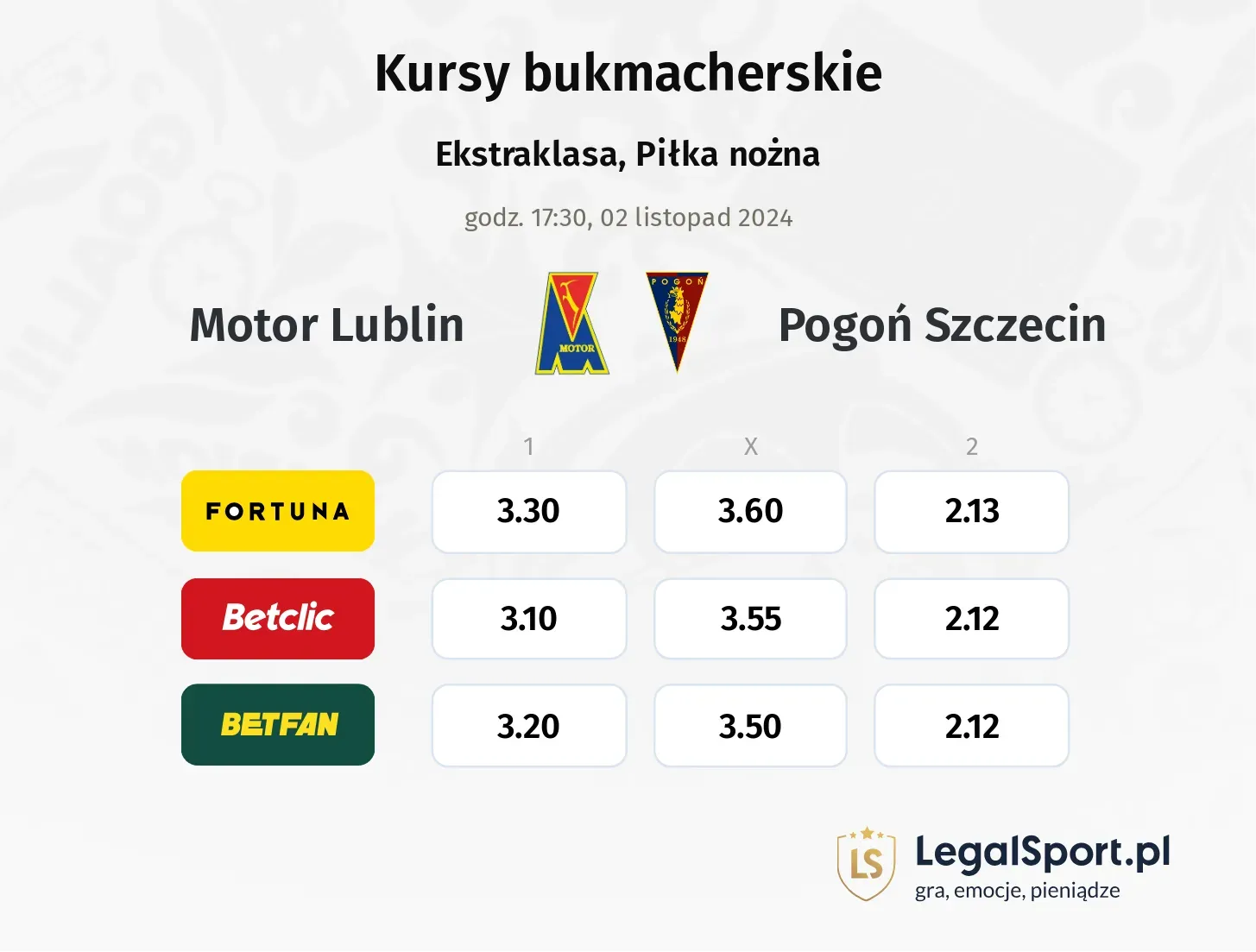 Motor Lublin - Pogoń Szczecin typy, kursy 02.11, godz. 17:30