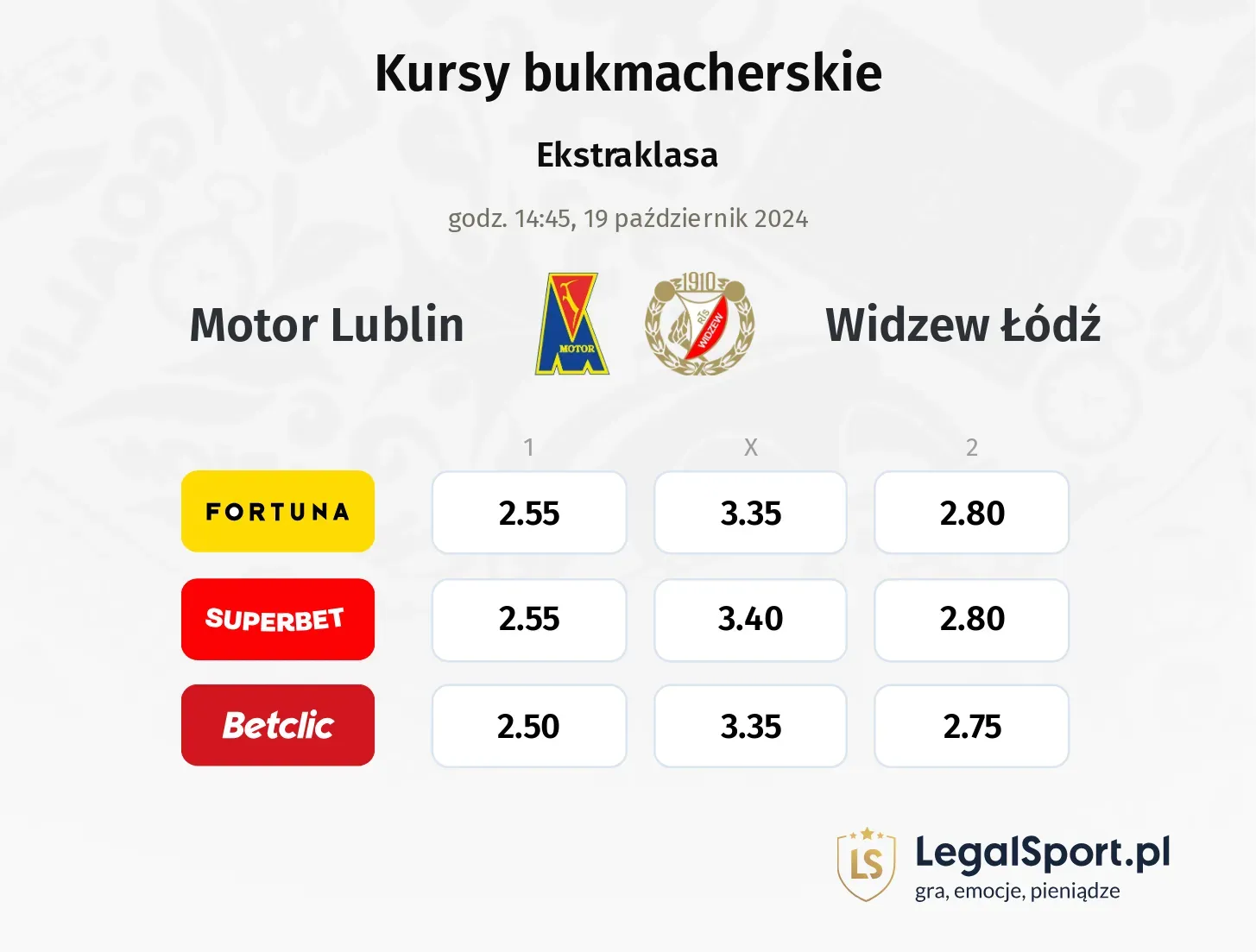 Motor Lublin - Widzew Łódź typy, kursy 19.10, godz. 14:45