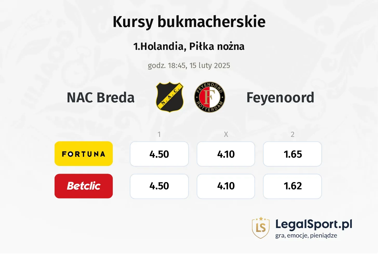 NAC Breda - Feyenoord typy, kursy