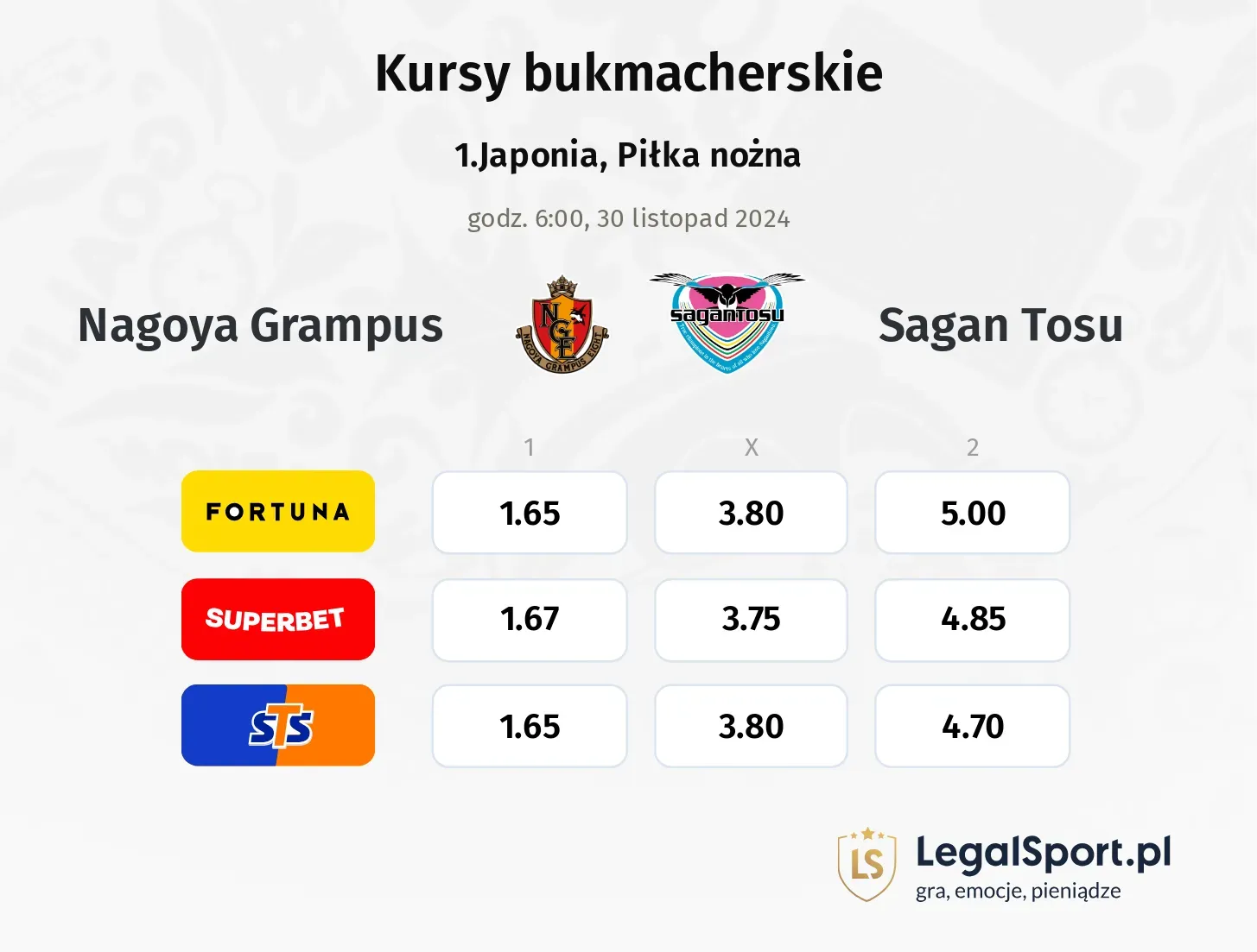 Nagoya Grampus - Sagan Tosu typy, kursy