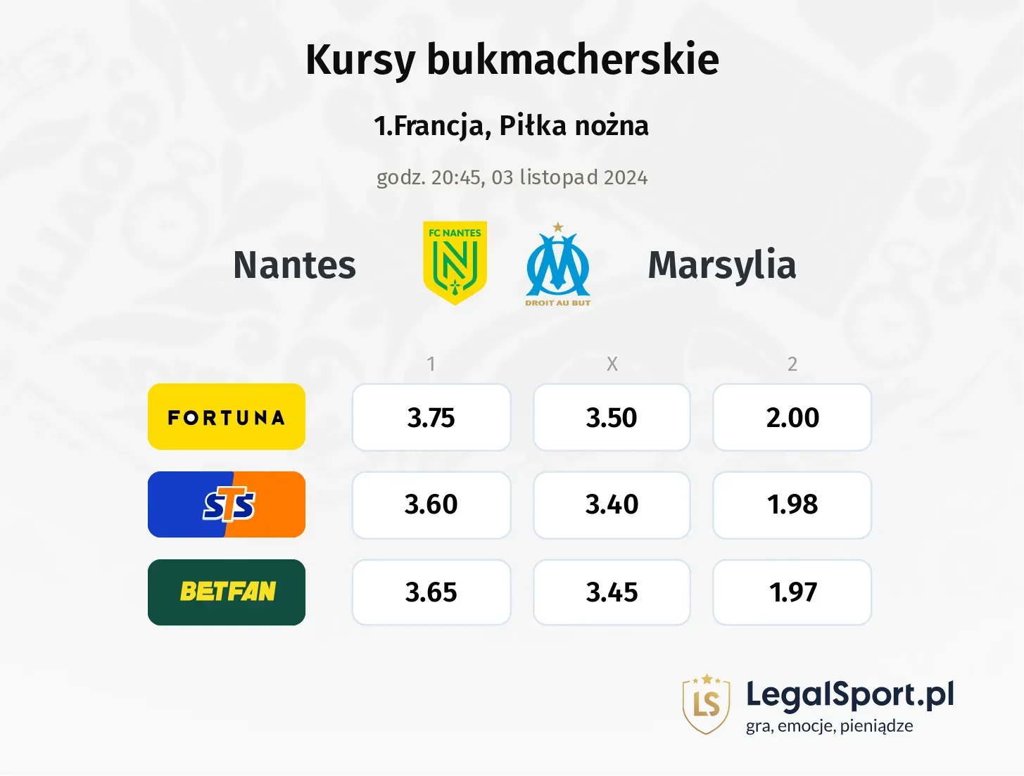 Nantes - Marsylia typy, kursy 03.11, godz. 20:45