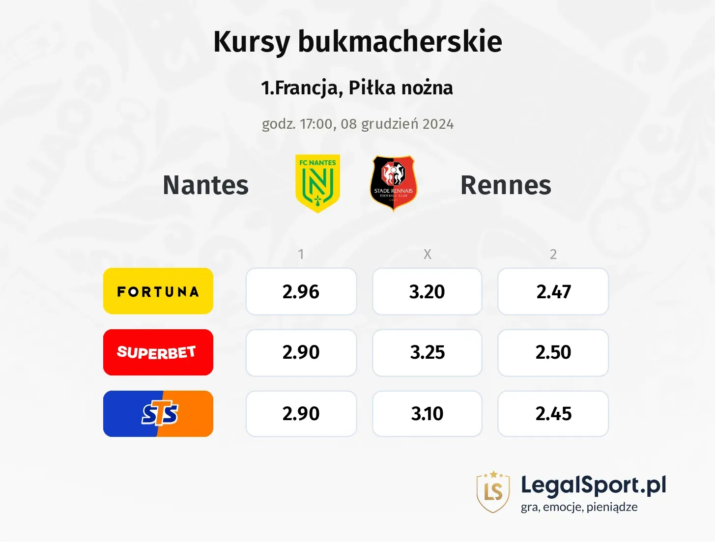 Nantes - Rennes typy, kursy