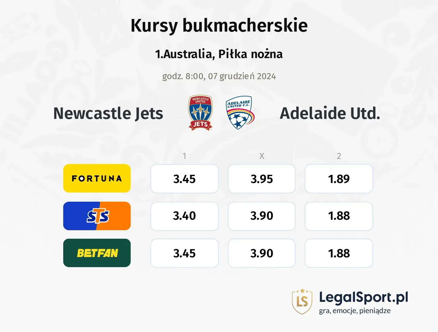 Newcastle Jets - Adelaide Utd. typy, kursy