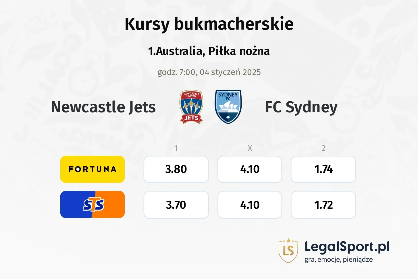 Newcastle Jets - FC Sydney promocje bonusy na mecz