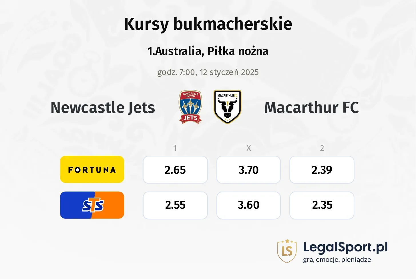 Newcastle Jets - Macarthur FC promocje bonusy na mecz