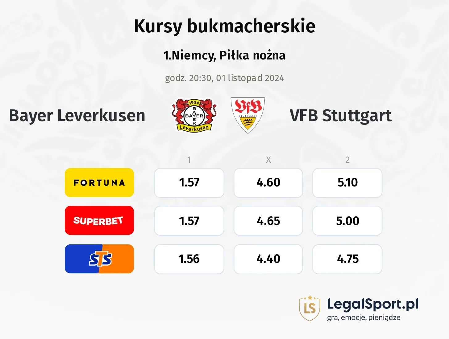 Bayer Leverkusen - VFB Stuttgart typy, kursy 01.11, godz. 20:30