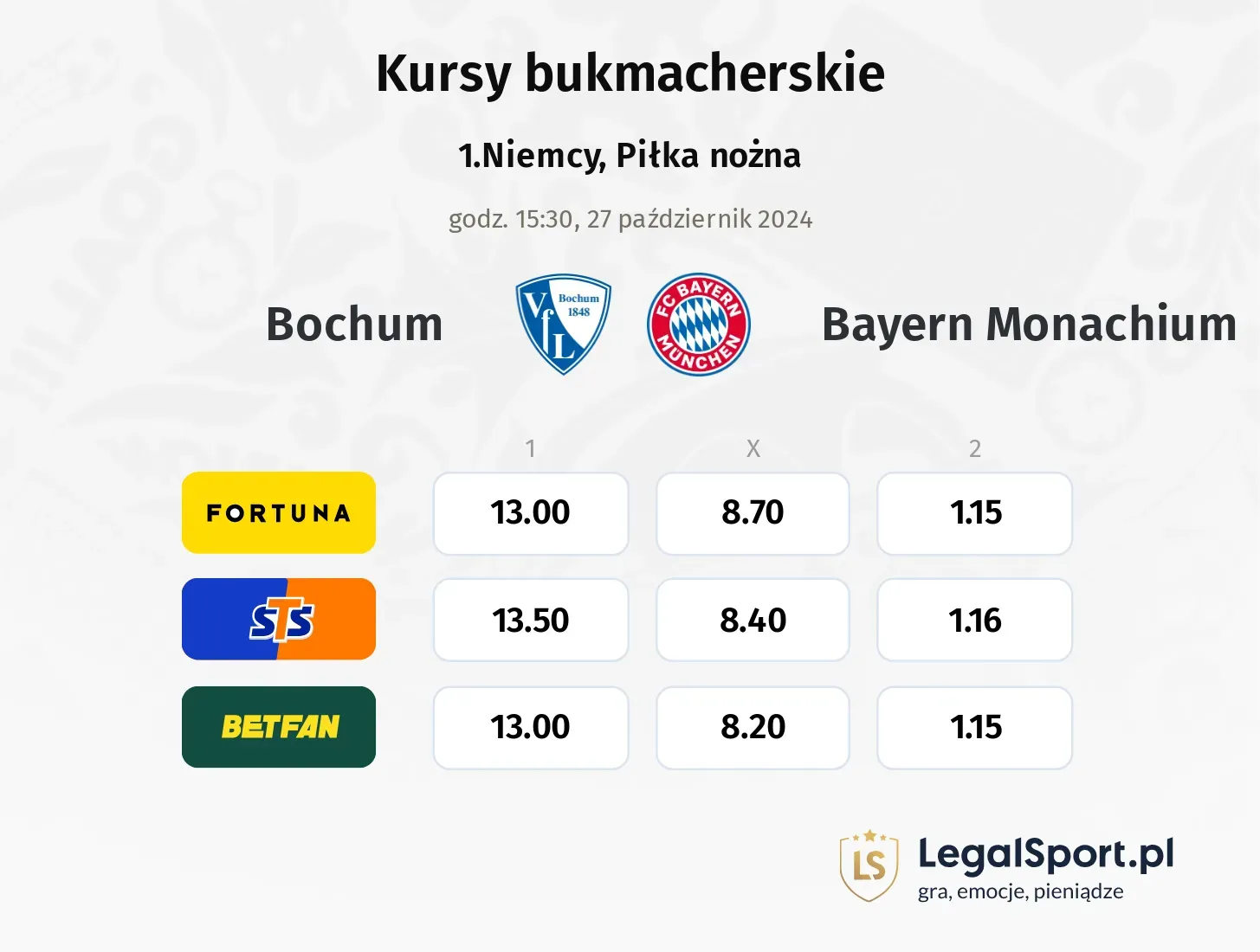 Bochum - Bayern Monachium typy, kursy 27.10, godz. 15:30