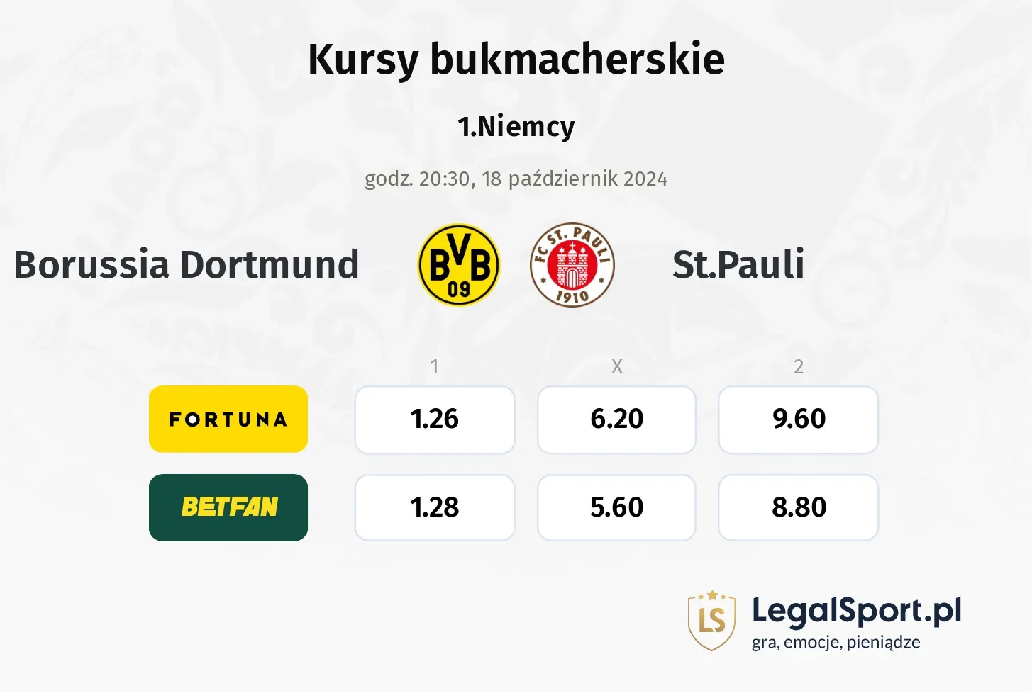 Borussia Dortmund - St.Pauli typy, kursy 18.10, godz. 20:30