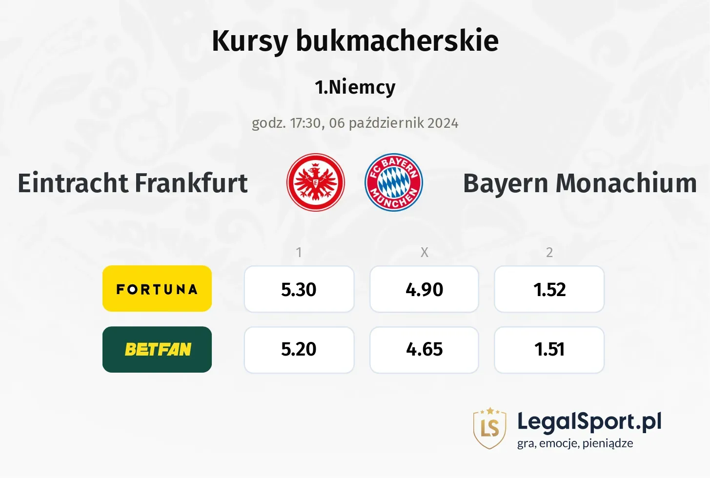 Eintracht Frankfurt - Bayern Monachium typy, kursy 06.10, godz. 17:30