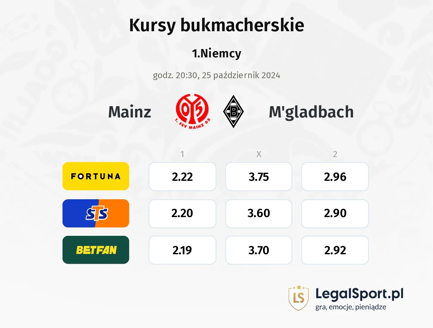 Mainz - M'gladbach typy, kursy 25.10, godz. 20:30