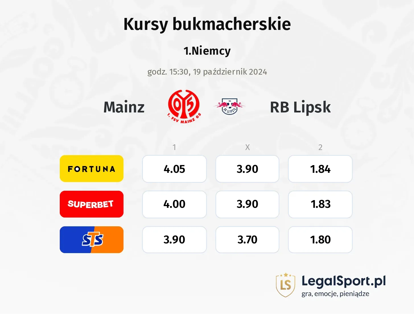 Mainz - RB Lipsk typy, kursy 19.10, godz. 15:30