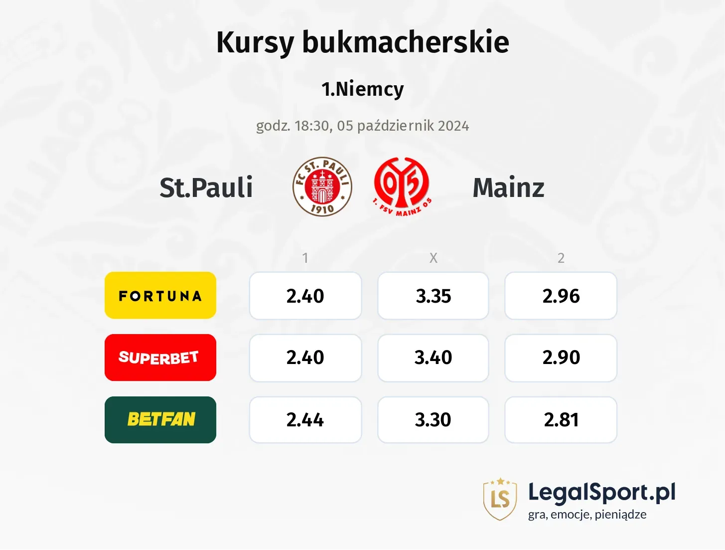 St.Pauli - Mainz typy, kursy 05.10, godz. 18:30