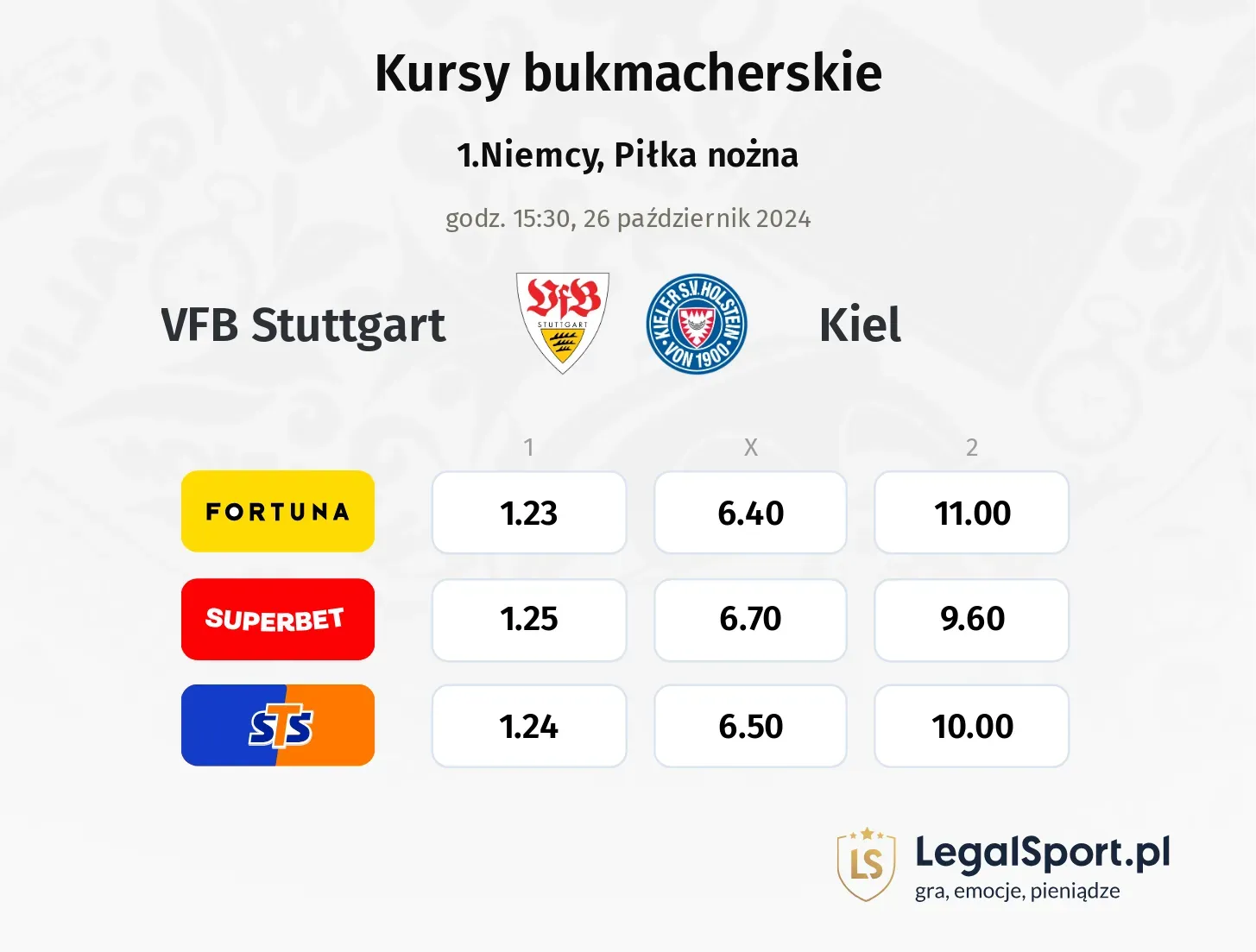 VFB Stuttgart - Kiel typy, kursy 26.10, godz. 15:30