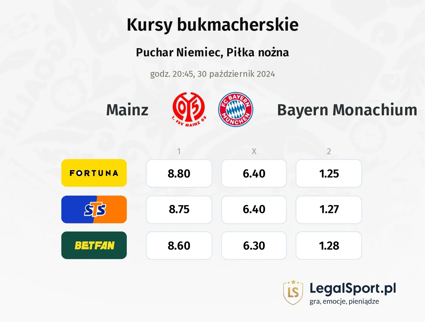 Mainz - Bayern Monachium typy, kursy 30.10, godz. 20:45