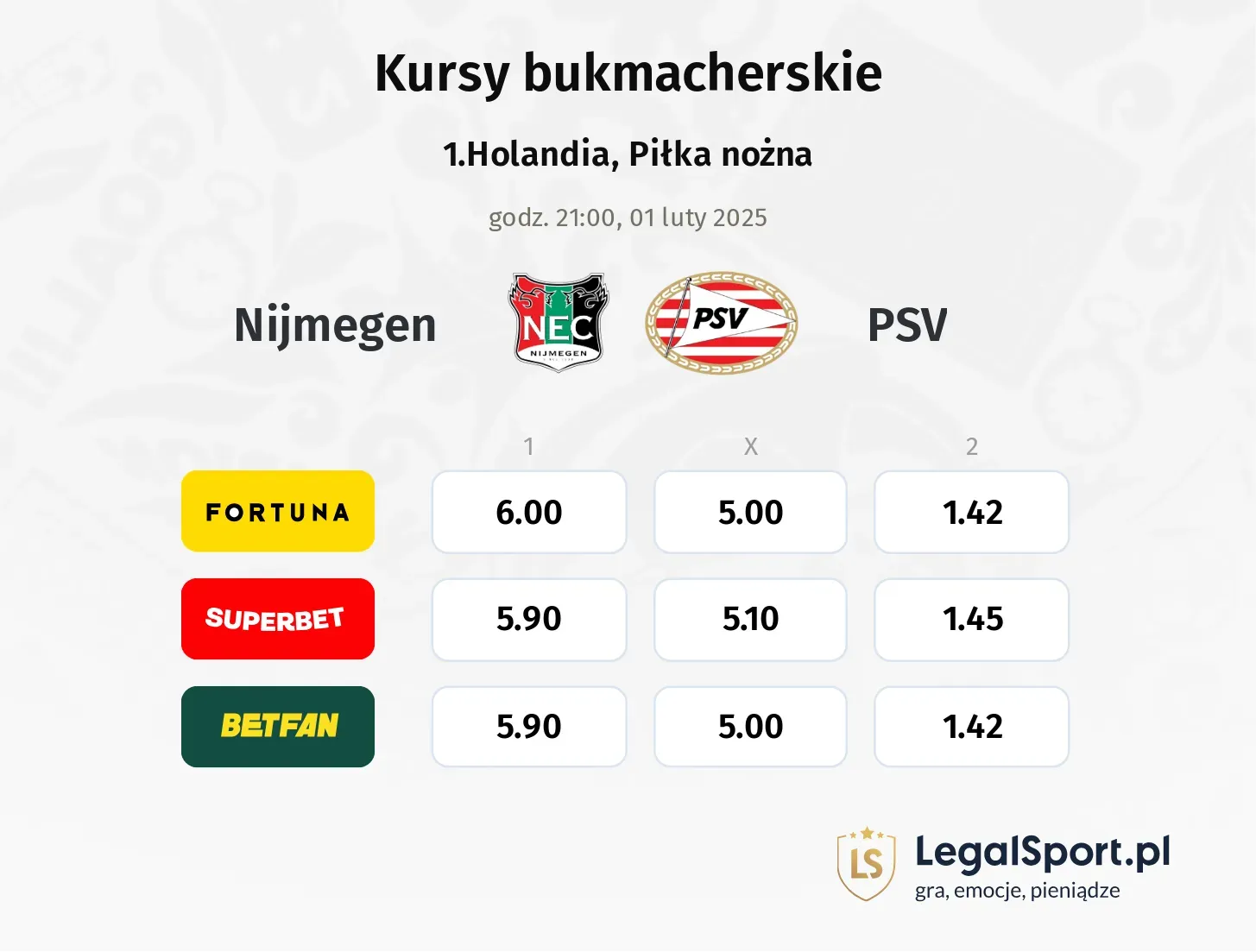 Nijmegen - PSV typy, kursy