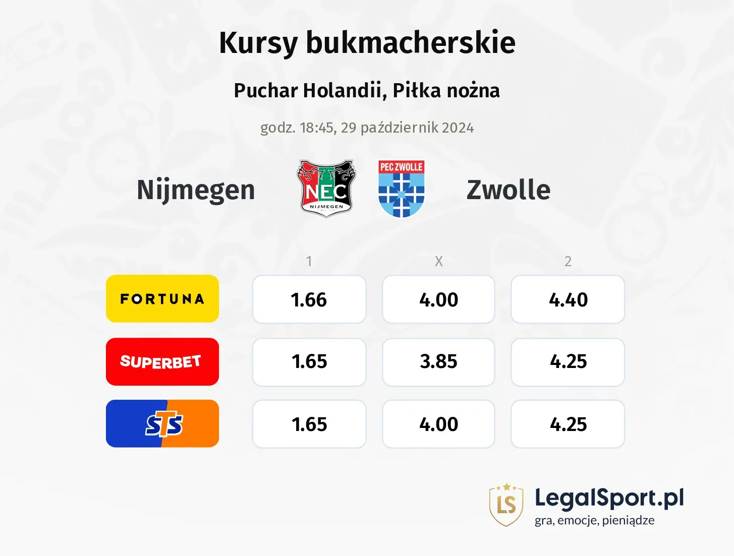 Nijmegen - Zwolle typy, kursy 29.10, godz. 18:45