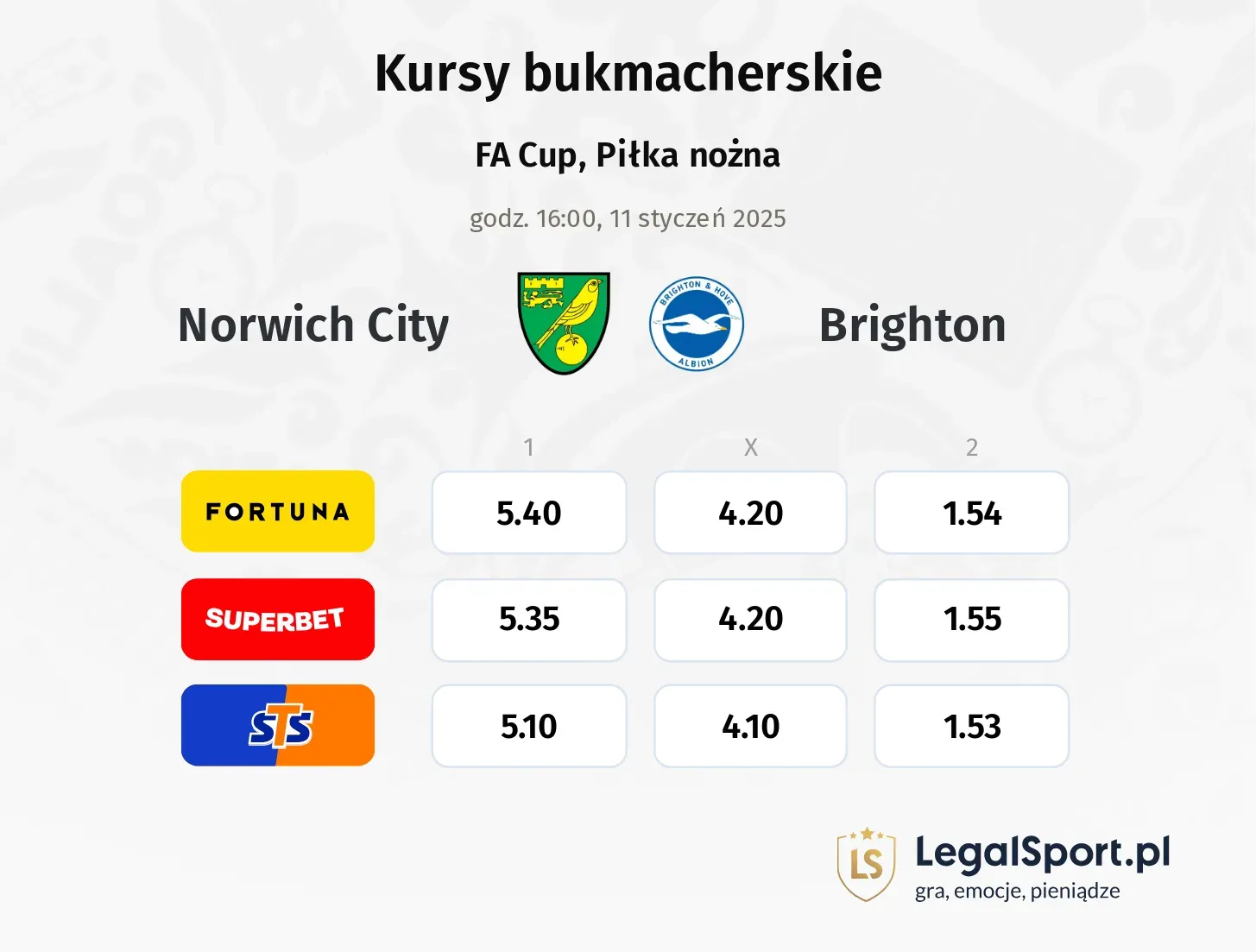 Norwich City - Brighton promocje bonusy na mecz