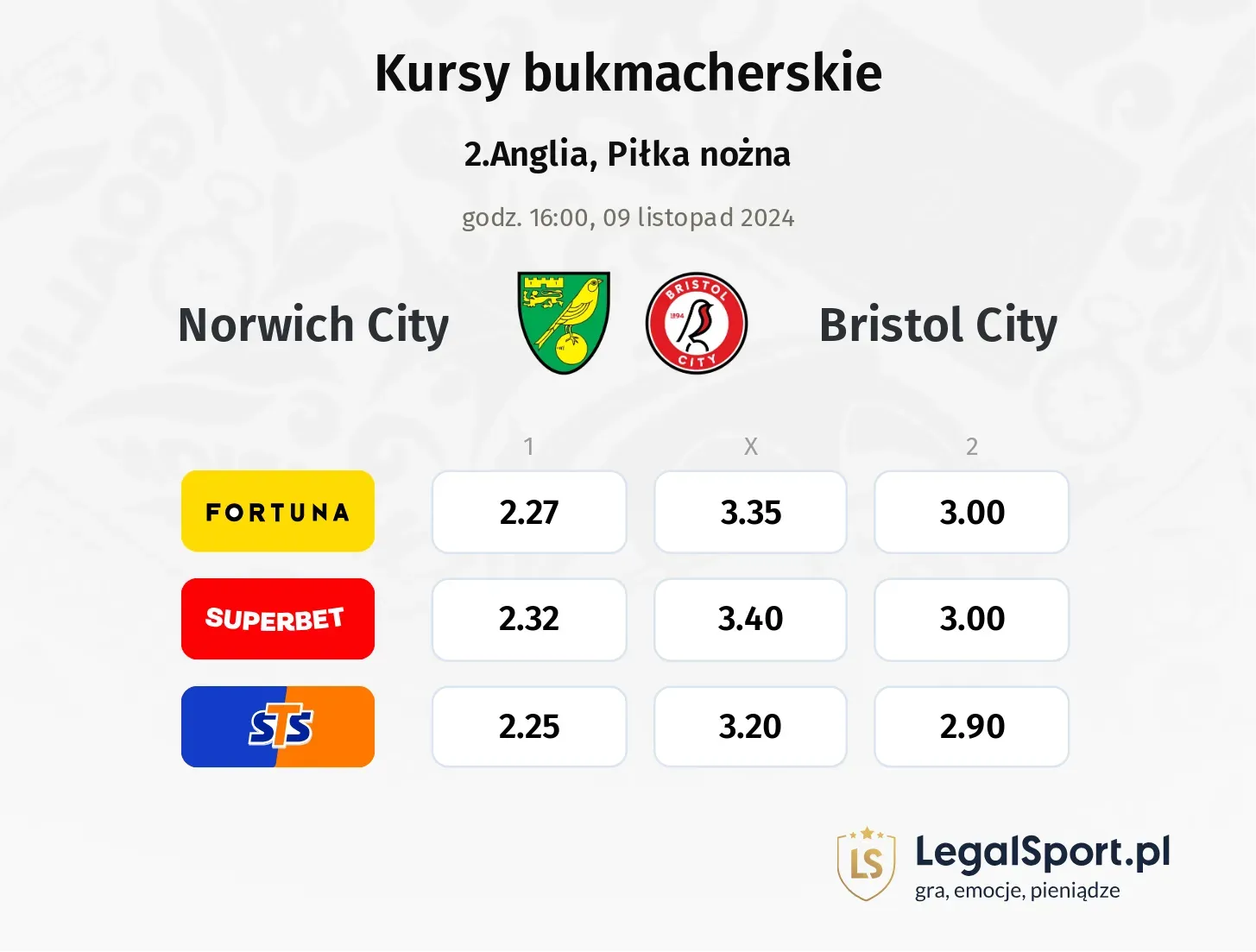 Norwich City - Bristol City promocje bonusy na mecz