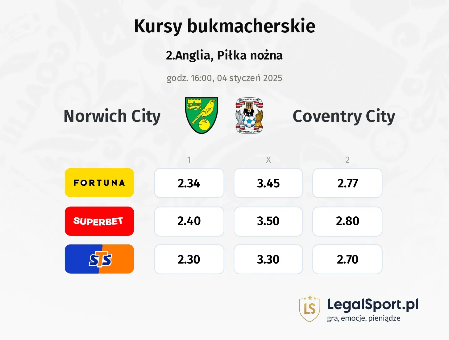 Norwich City - Coventry City promocje bonusy na mecz