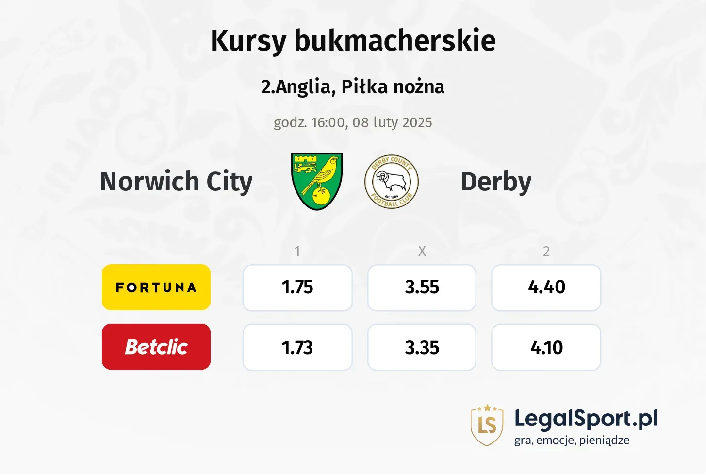 Norwich City - Derby typy, kursy