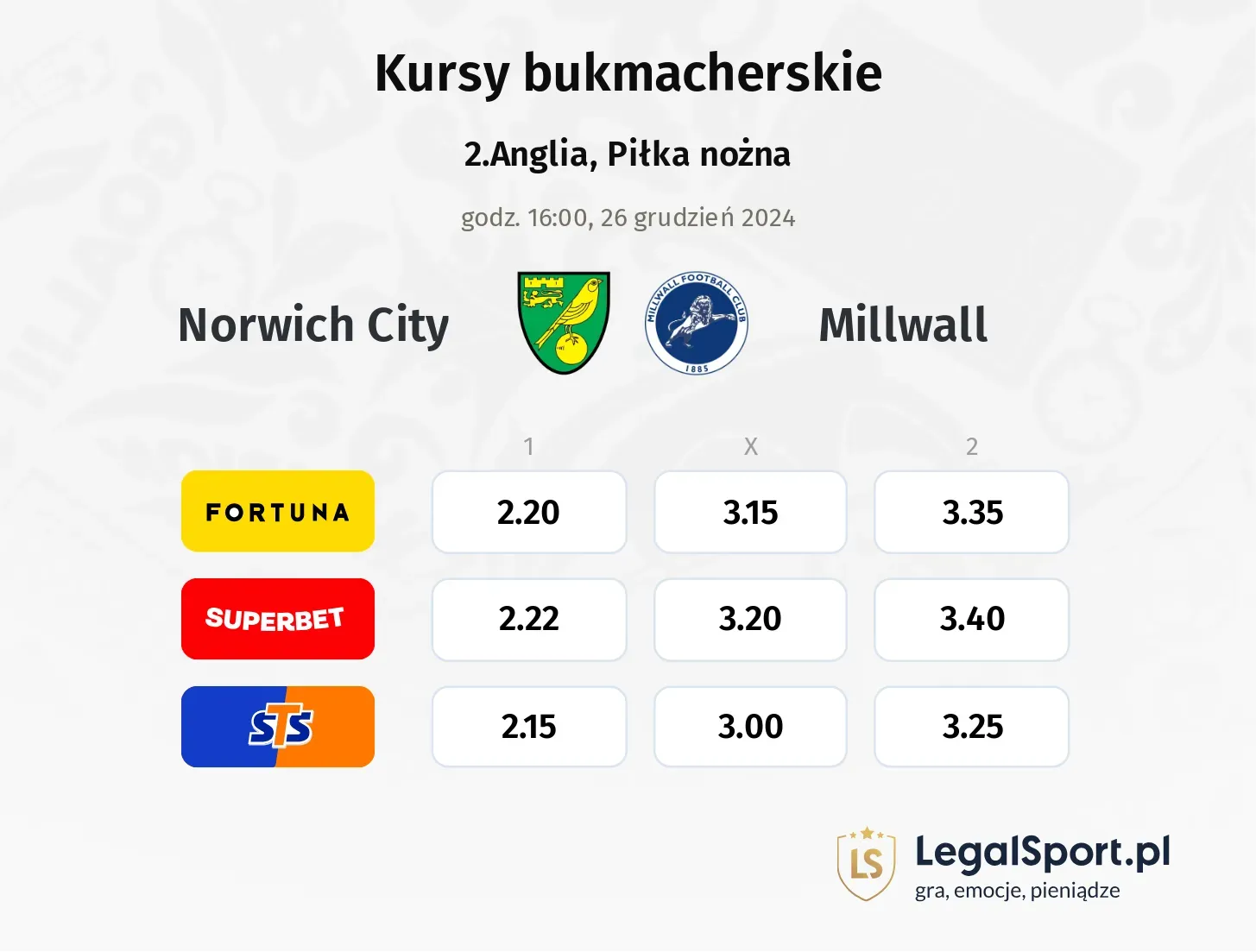 Norwich City - Millwall typy, kursy