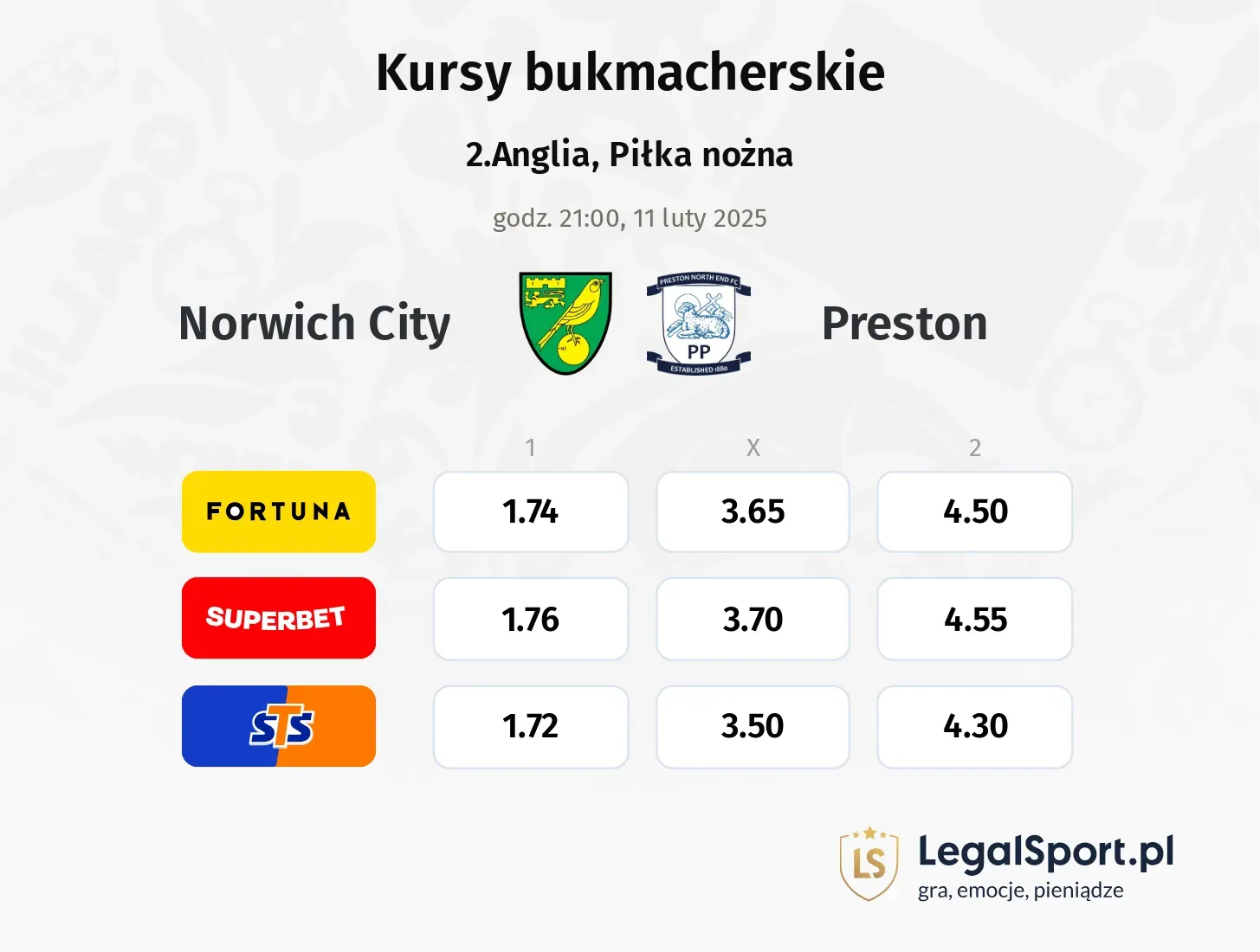 Norwich City - Preston promocje bonusy na mecz