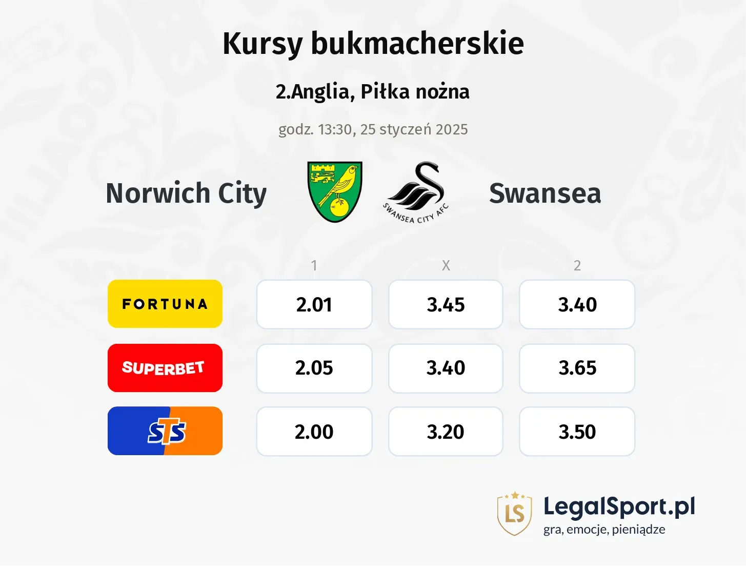 Norwich City - Swansea promocje bonusy na mecz