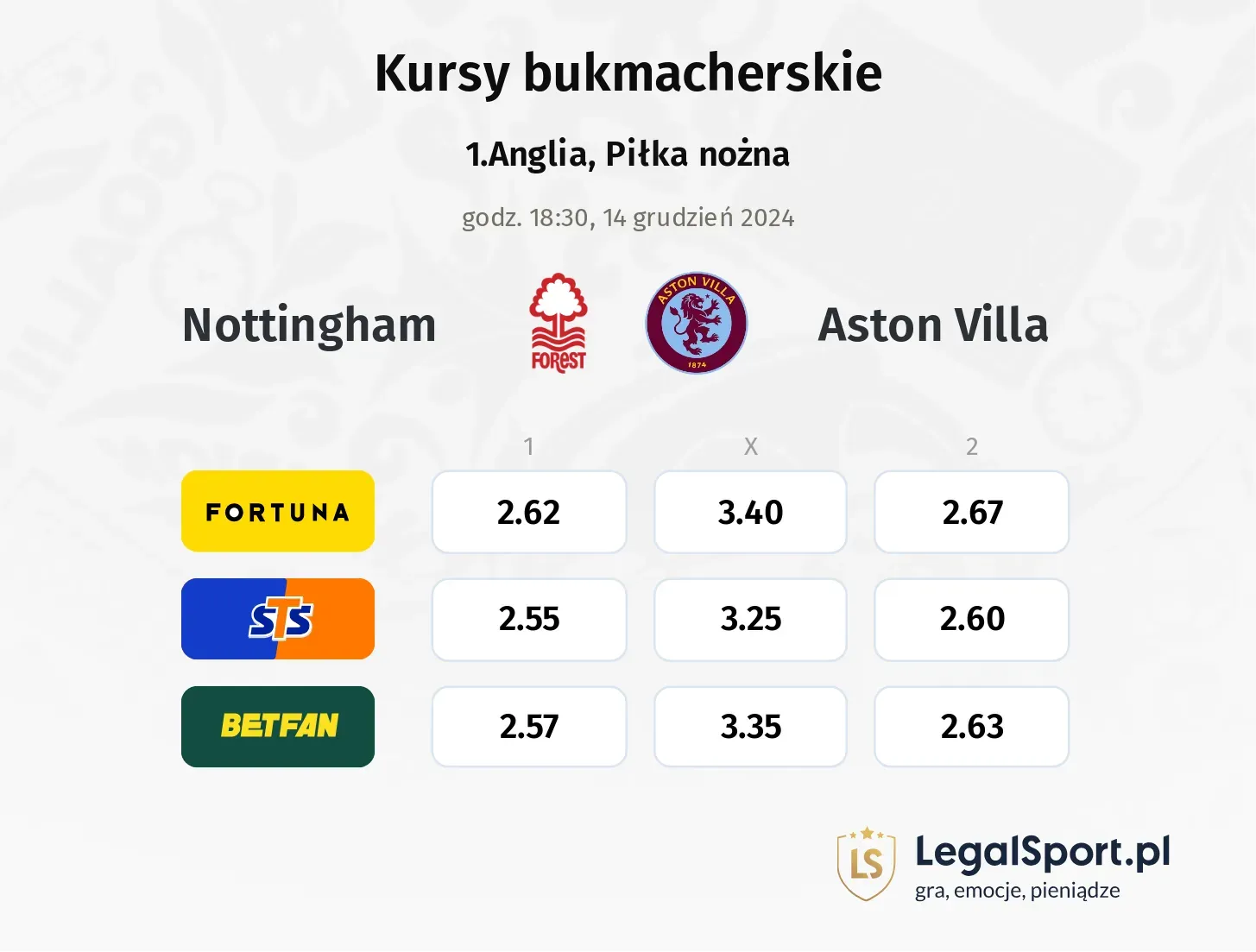 Nottingham - Aston Villa promocje bonusy na mecz