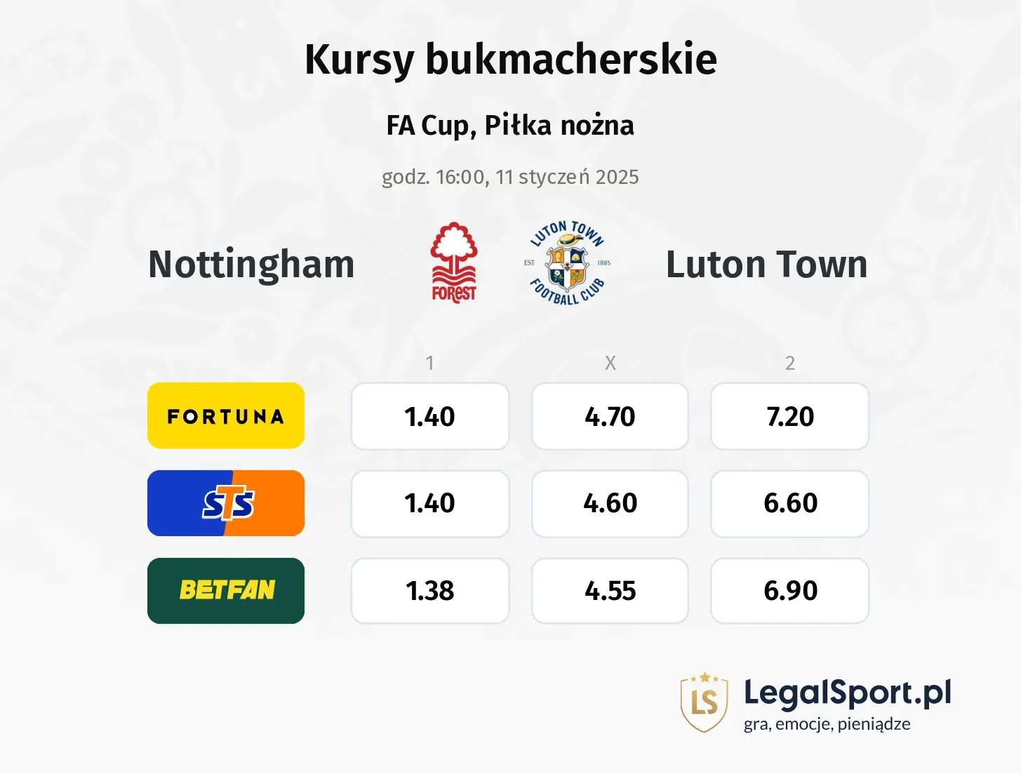 Nottingham - Luton Town promocje bonusy na mecz