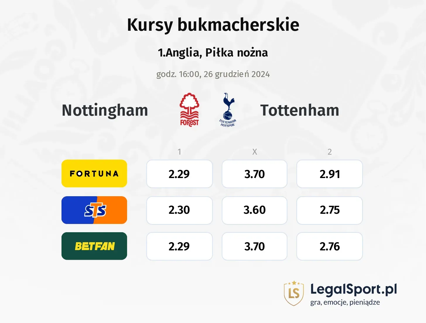 Nottingham - Tottenham typy, kursy