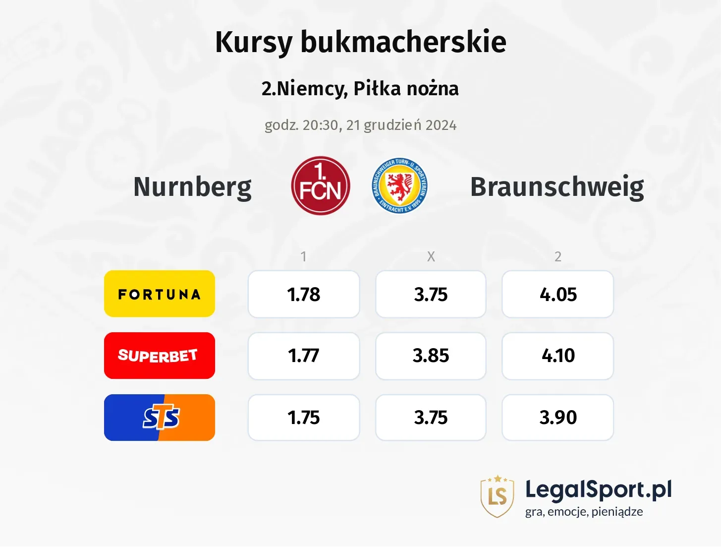 Nurnberg - Braunschweig typy, kursy