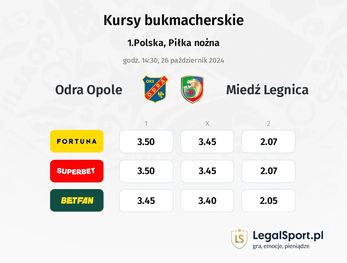 Odra Opole - Miedź Legnica promocje bonusy na mecz