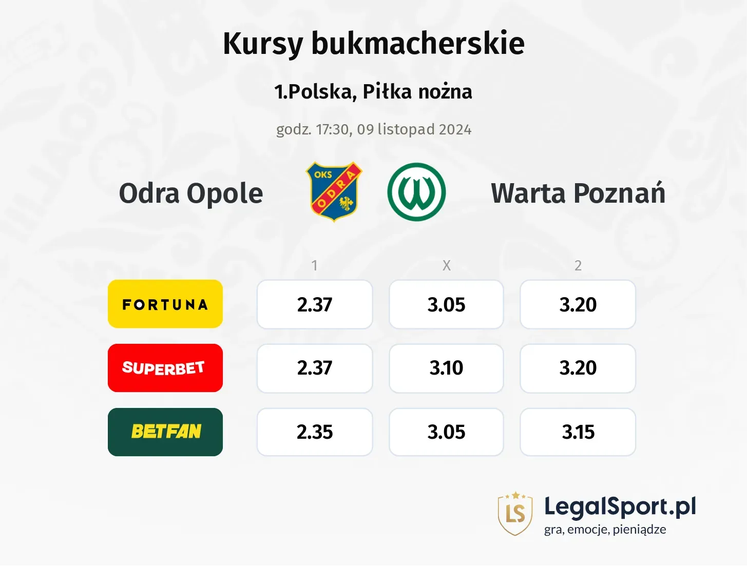 Odra Opole - Warta Poznań typy, kursy 09.11, godz. 17:30