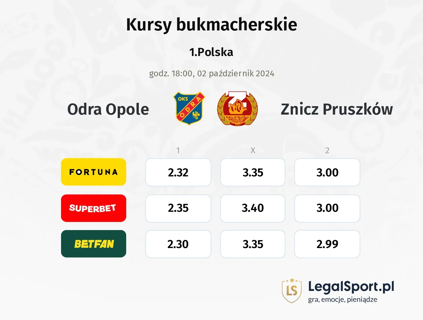 Odra Opole - Znicz Pruszków typy, kursy 02.10, godz. 18:00