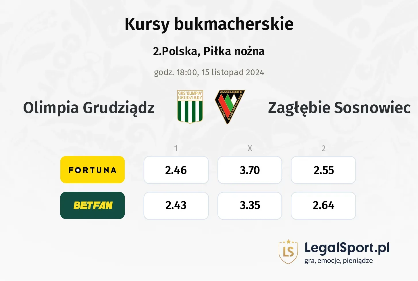 Olimpia Grudziądz - Zagłębie Sosnowiec typy, kursy 15.11, godz. 18:00