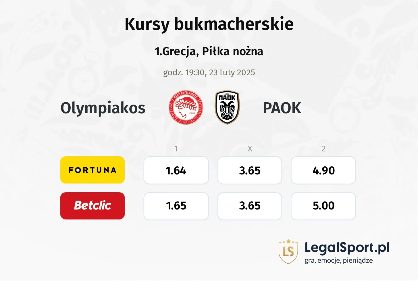 Olympiakos - PAOK typy, kursy