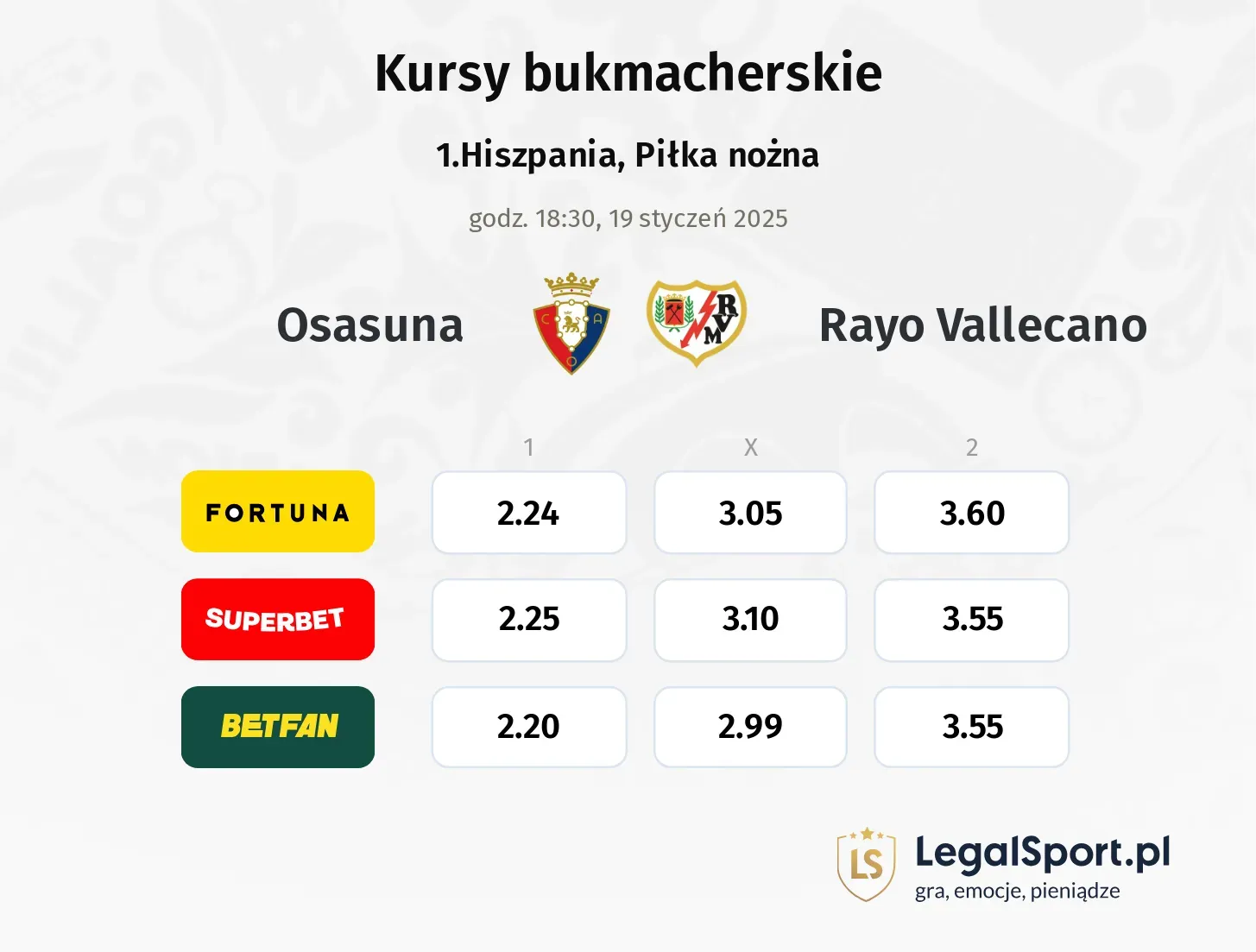 Osasuna - Rayo Vallecano typy, kursy