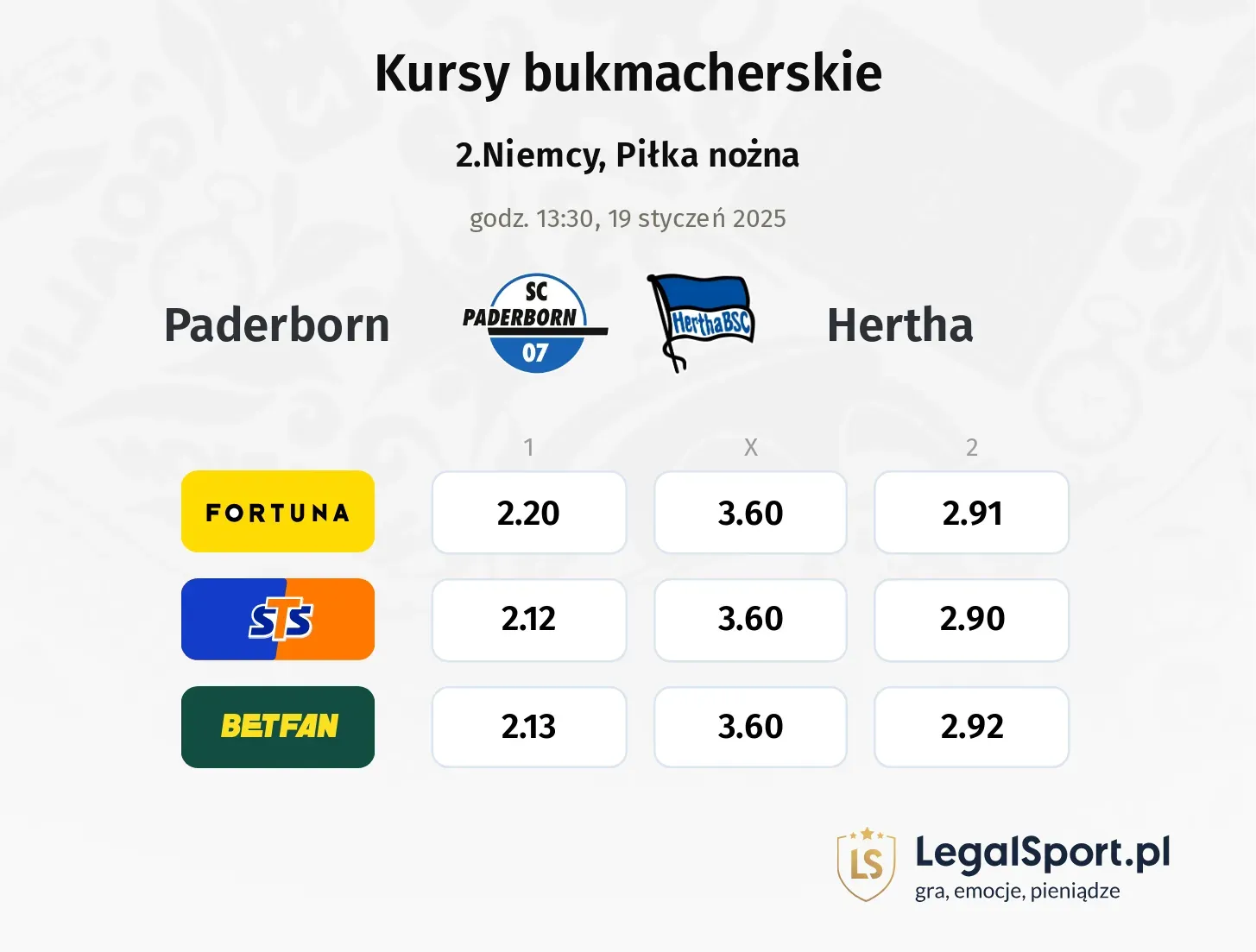 Paderborn - Hertha typy, kursy