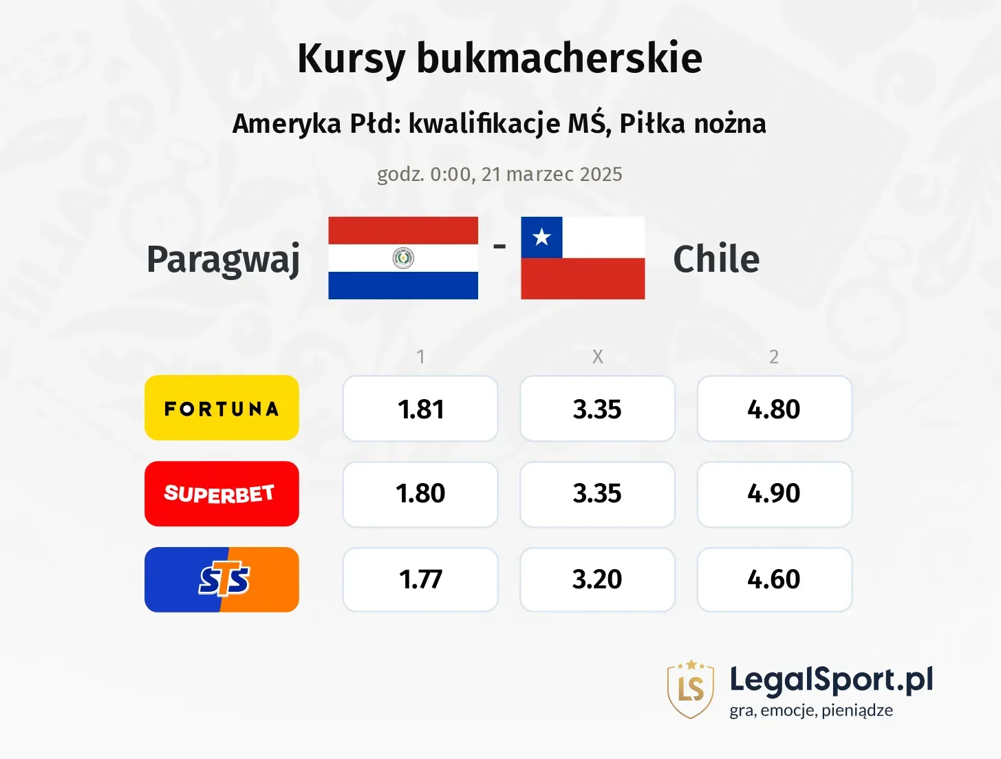 Paragwaj - Chile promocje bonusy na mecz