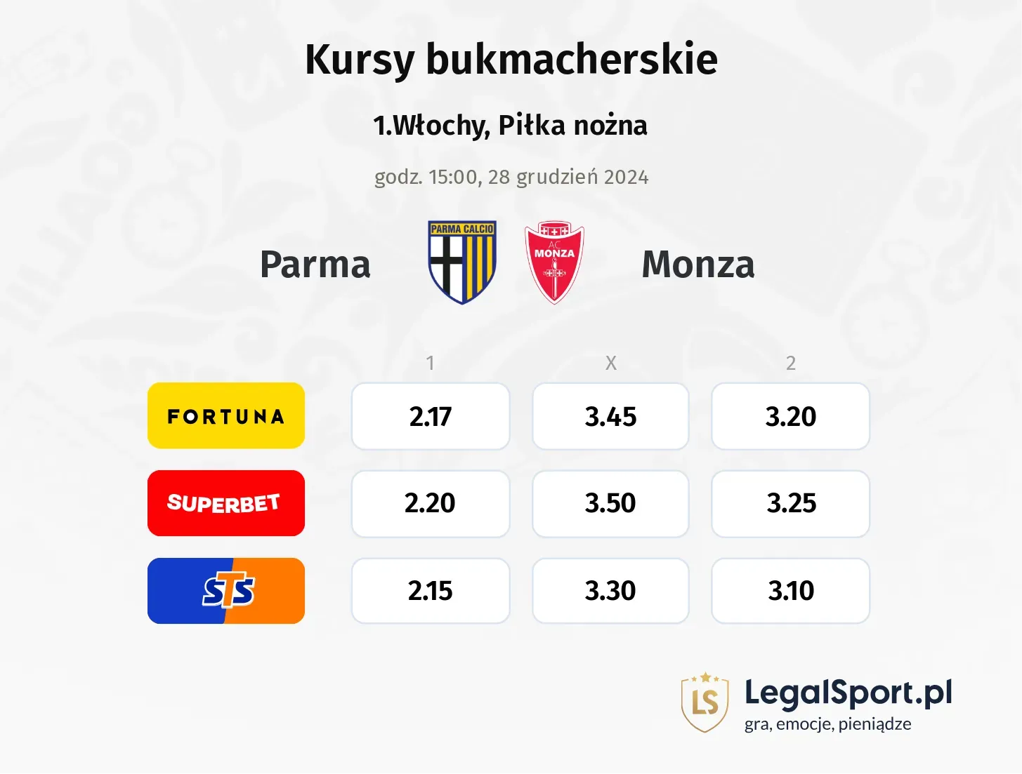 Monza - Parma typy, kursy