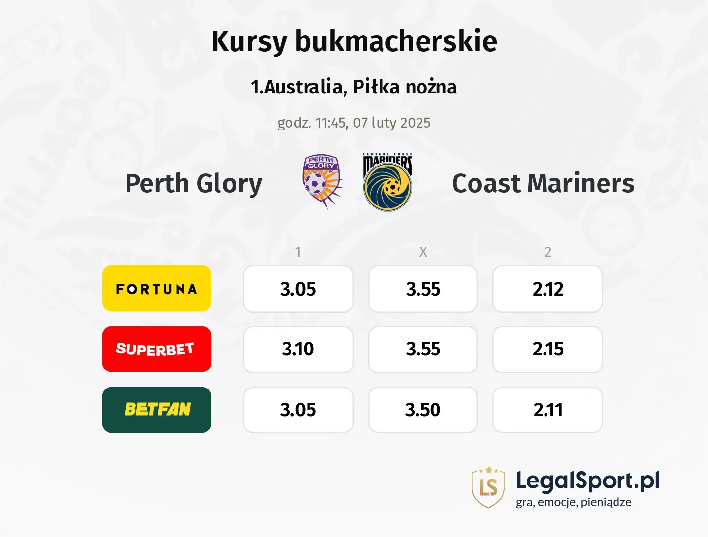 Perth Glory - Coast Mariners typy, kursy