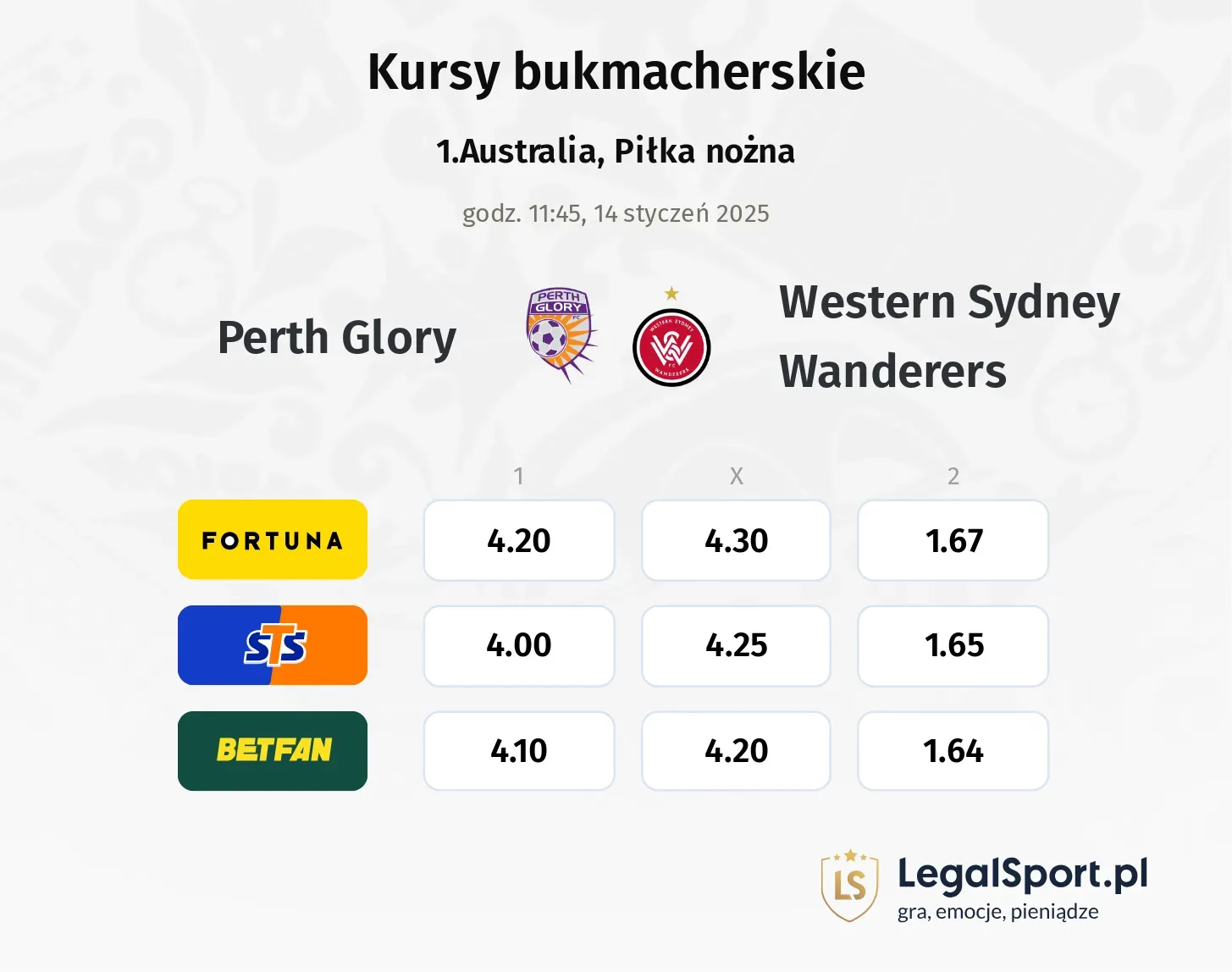 Perth Glory - Western Sydney Wanderers promocje bonusy na mecz