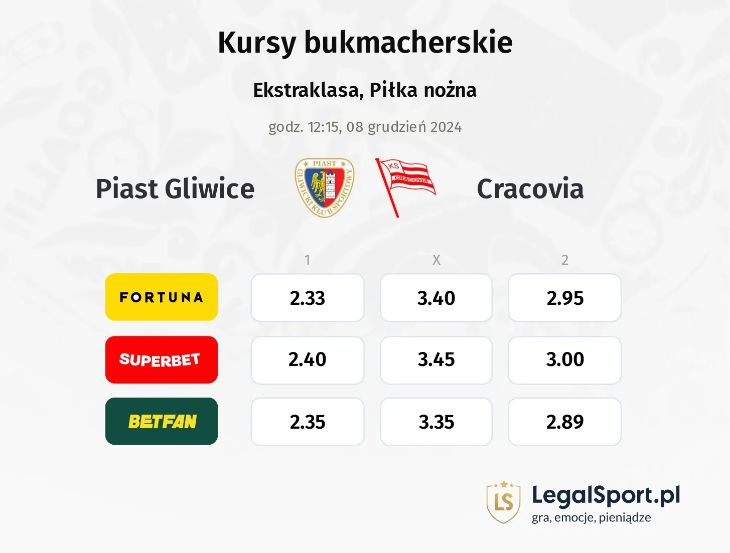 Piast Gliwice - Cracovia typy, kursy